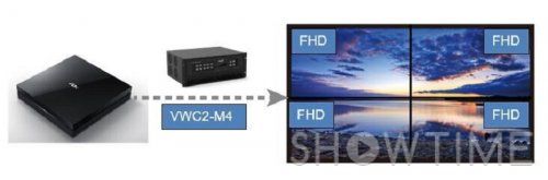 вхідна карта HDMI HD 4 Канальна DigiBird DB-VWC2-M4-IC-HDMI4 542051 фото