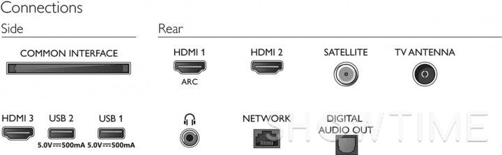 Philips 32PFS6906/12 — ТБ 32", Full HD, Smart TV, HDR, Ambilight, Android TV, 60 Гц, 2x8 Вт, Eth, Wi-Fi, Bluetooth, Black 1-007294 фото