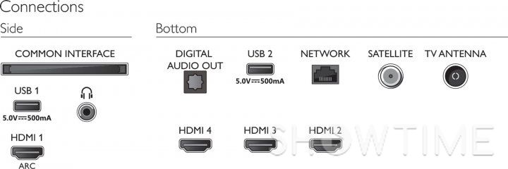 Philips 43PUS8007/12 — ТБ 43", UHD, Smart TV, HDR, Ambilight, Android TV, 60 Гц, 20 Вт, 12/16 ГБ, Eth, Wi-Fi, Bluetooth, Black 1-007295 фото