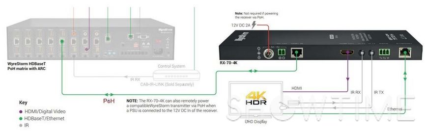 HDBaseT приймач HDMI по витій парі до 100 м (FullHD) до 70 м (4K) WyreStorm RX-70-4K 528062 фото