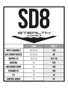DiGiCo SD8 Stealth Core 2 Upgrade 541287 фото