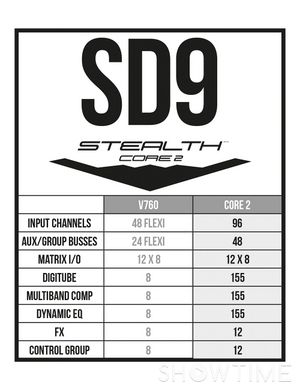 DiGiCo SD9 Stealth Core 2 Upgrade 541288 фото