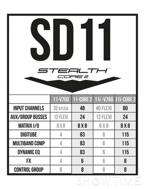 DiGiCo SD11 Stealth Core 2 Upgrade 541289 фото