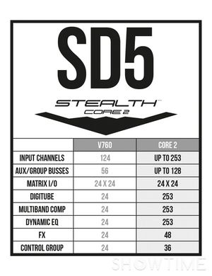 DiGiCo SD5 Stealth Core 2 Upgrade 541290 фото