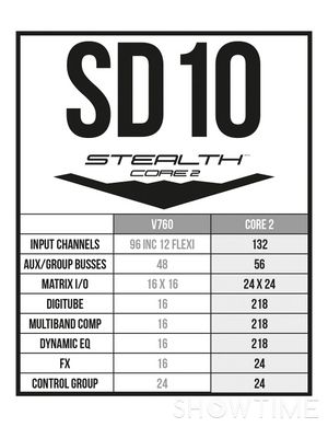 DiGiCo SD10 Stealth Core 2 Upgrade 541292 фото