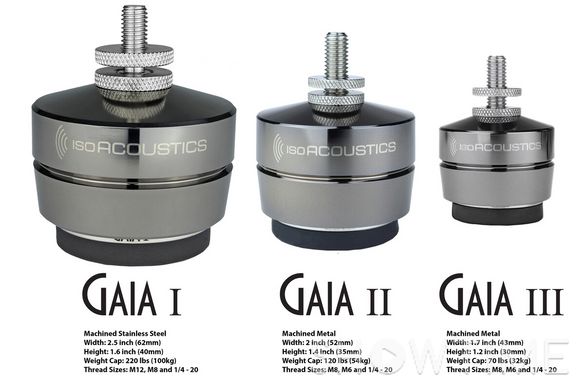 IsoAcoustics GAIA II/III M12-1.25 - перехідник для ізоляторів гучномовців 1-004555 фото