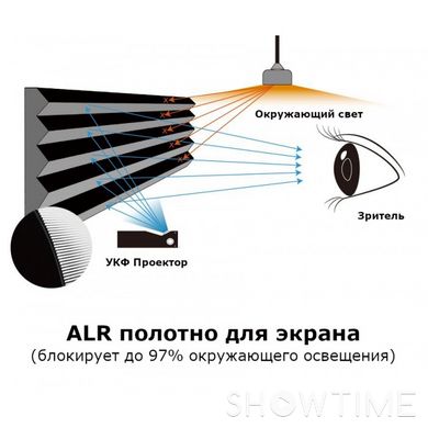 ALR экран для проектора моторизованный 110" 2435х1370 мм VividStorm S PRO 110" (Black) 1-000514 фото