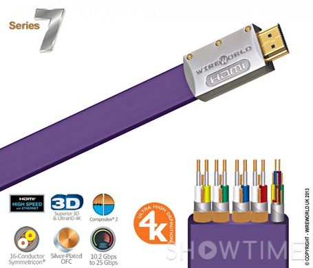 HDMI кабель Wireworld Ultraviolet 7 HDMI-HDMI 0.3m, v2.0m 3D, UltraHD 4K 424630 фото