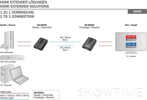 Digitus DS-55204 — подовжувач HDMI UHD 4K over UTP set, 30/60 м 1-005063 фото