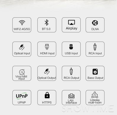 Cloudyx CL-300W Hi-Fi WIFI Audio Amplifier &mdash; Hi-Fi аудіо підсилювач, 2х275 Вт, Wi-Fi, BT, HDMI, AirPlay, мультирум 1-005937 фото