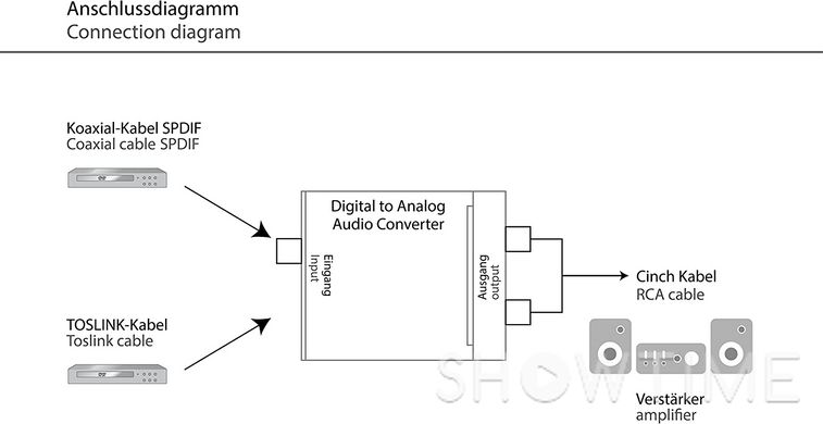 Digitus DS-40133 — перетворювач Audio Digital Coaxial/Toslink to analog BNC 1-005076 фото
