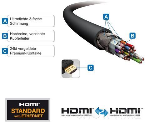 Кабель HDMI Cable - PureInstall 25,0m PureLink PI1000-250 542352 фото