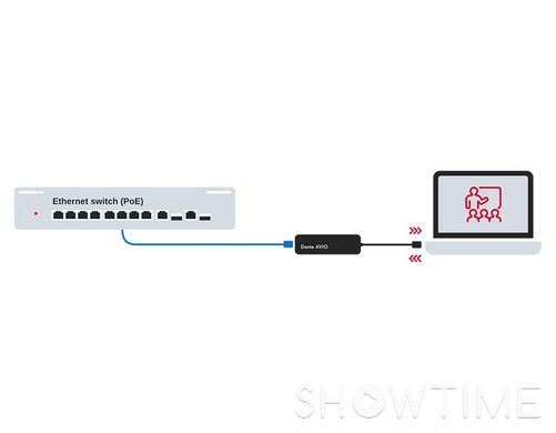 Audinate Dante AVIO USB IO Adapter 2x2ch (ADP-USB-AU-2X2) — USB-адаптер для підключення до аудіосітки Dante AVIO 2x2ch 1-008183 фото