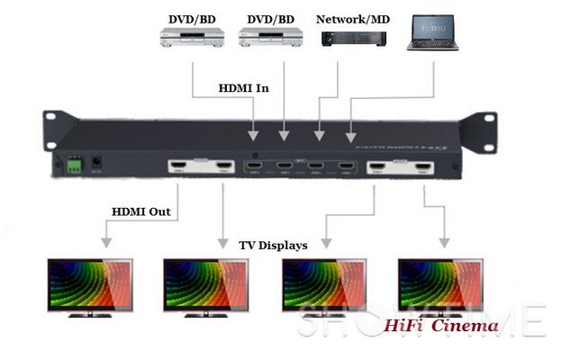 Матричний перемикач 4x4 HDMI 1.4 4K 3D Avcom AVC3444 451354 фото