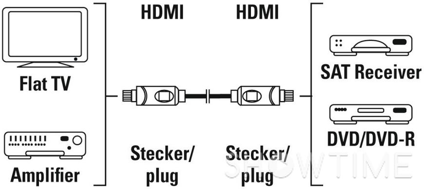 Кабель Hama HDMI - HDMI 3 m Black 00205001 542921 фото
