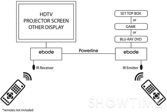 Розширювач HDMI Ebode E000006BT300PL 527352 фото